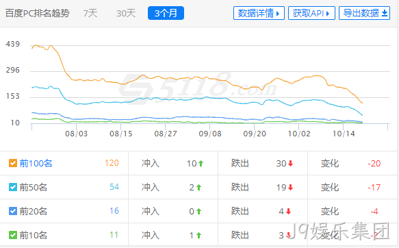 网站流量下降