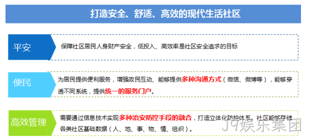 系统开发