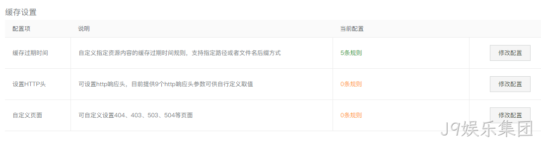 CDN缓存设置