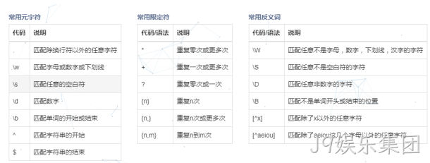 正则表达式