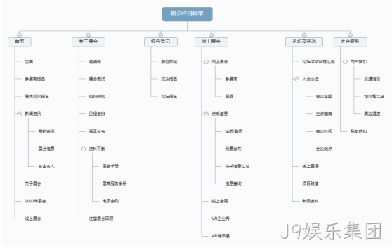 展会网站架构