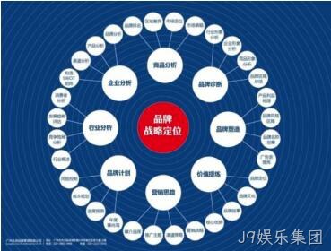网站架构规划