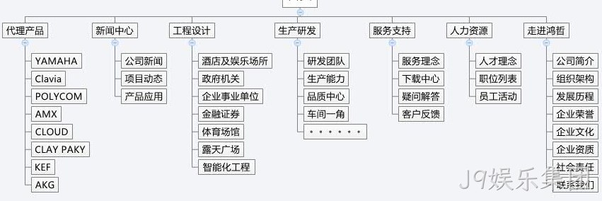 J9娱乐集团方案
