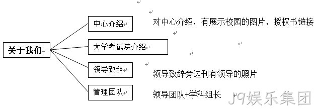 学校网站