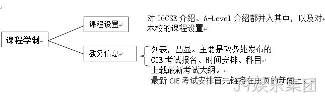 学校网站解决方案