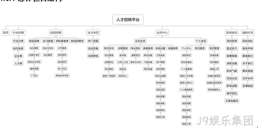 招聘网站-J9娱乐集团