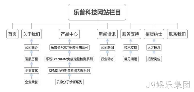 J9娱乐集团乐普