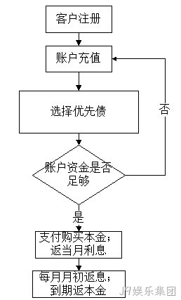 adf