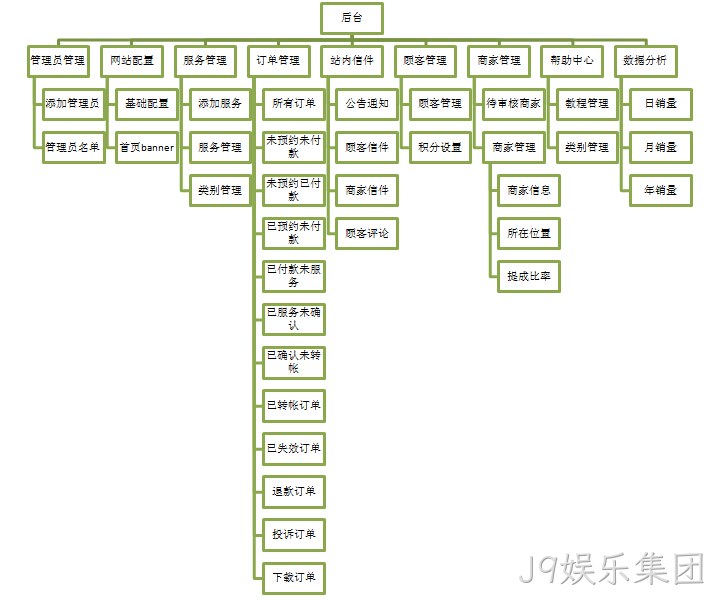 J9娱乐集团案例-功能架构