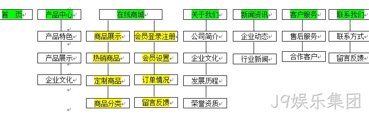 J9娱乐集团签约新闻