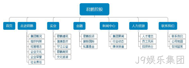 网站设计架构图