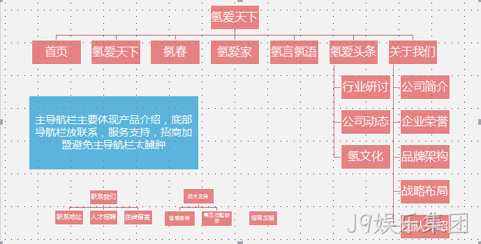 响应式网站架构