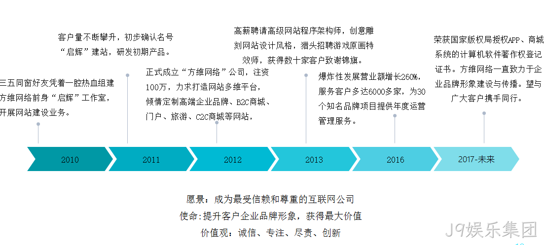 J9娱乐集团介绍