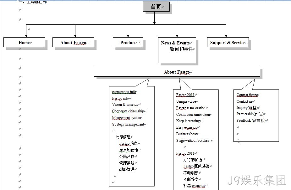 华士科电子-J9娱乐集团案例