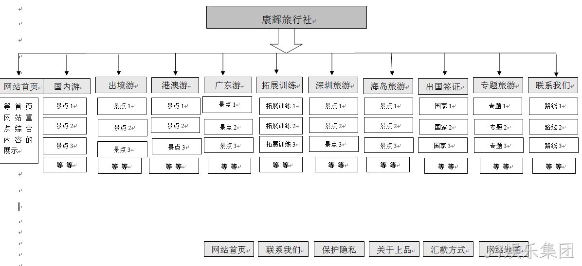 J9娱乐集团案例-广州康辉旅行社