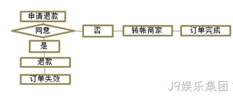 J9娱乐集团案例2