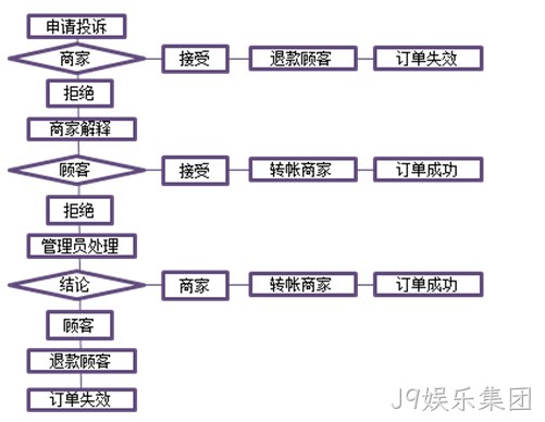 J9娱乐集团案例3