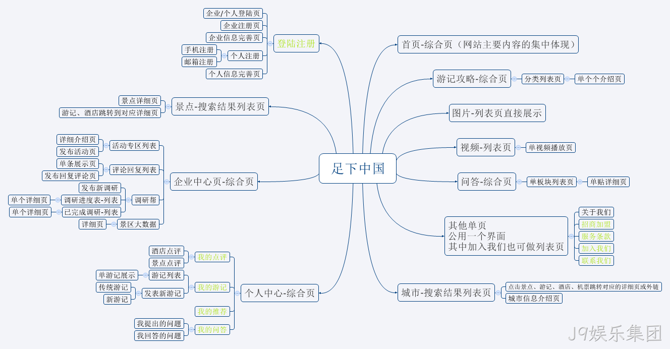安防J9娱乐集团