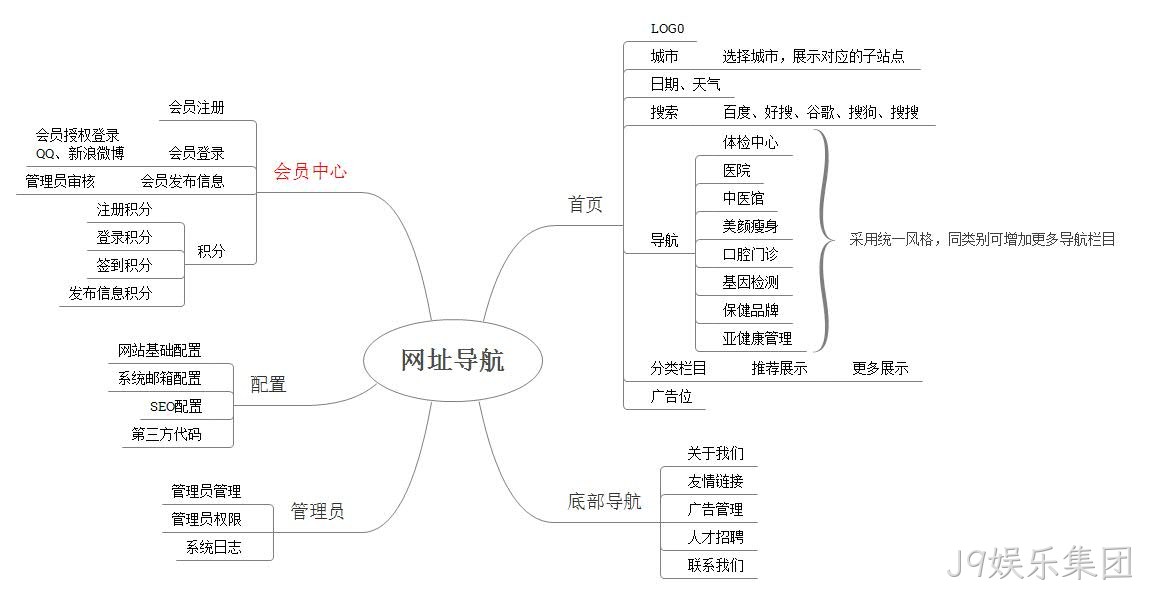 网站蓝图