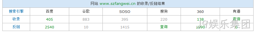 J9娱乐集团站长查询